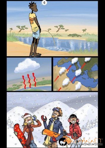 Топ фотосите за днес